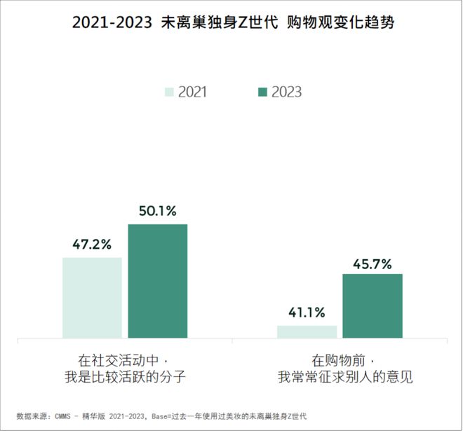 2024美妆消费趋势来了AG真人网站品牌必看！(图9)