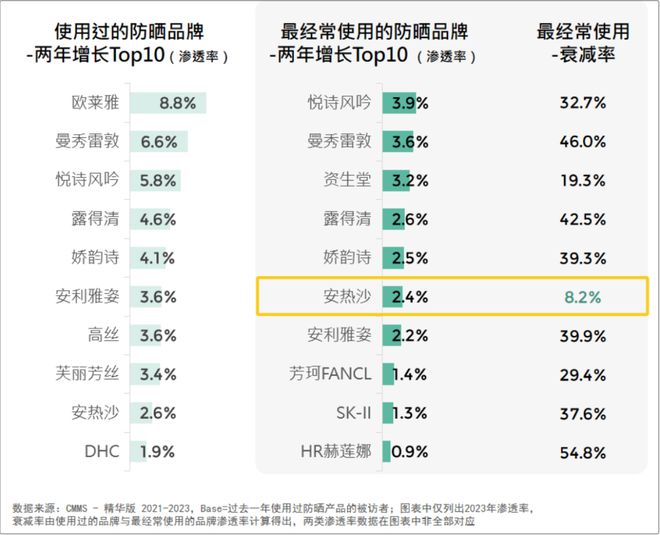 2024美妆消费趋势来了AG真人网站品牌必看！(图5)