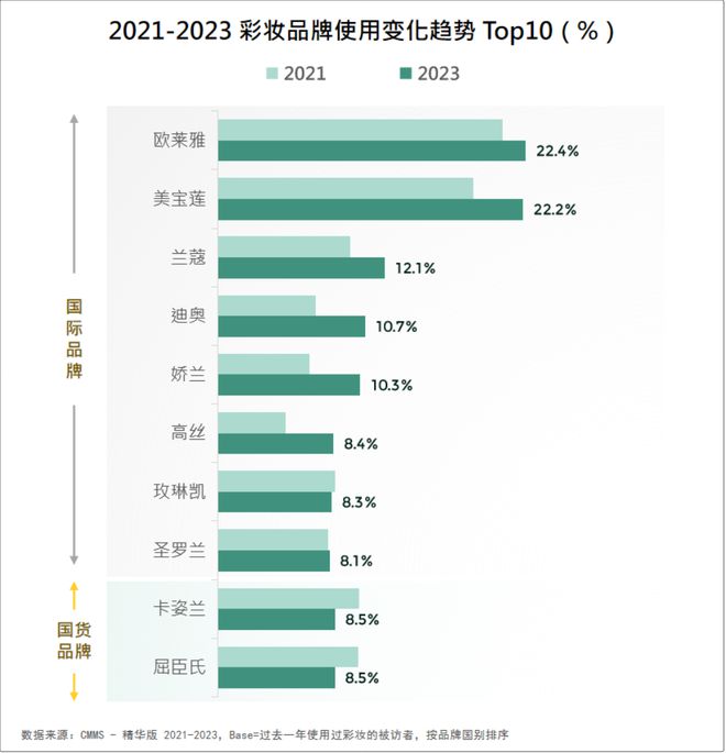 2024美妆消费趋势来了AG真人网站品牌必看！(图4)