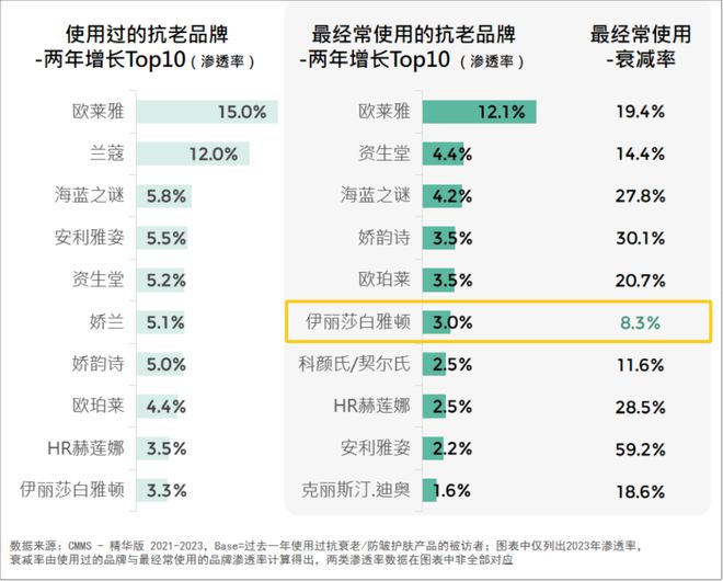 2024美妆消费趋势来了AG真人网站品牌必看！(图1)