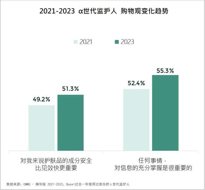 2024美妆消费趋势来了AG真人网站品牌必看！(图7)