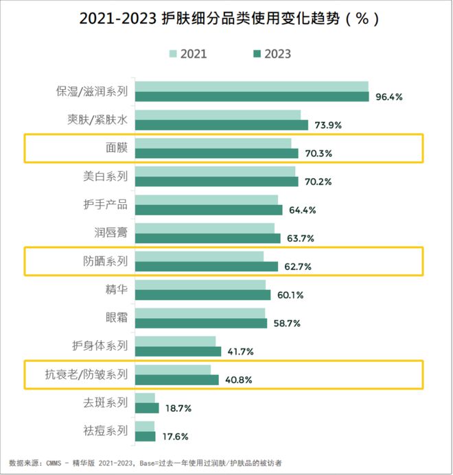 2024美妆消费趋势来了AG真人网站品牌必看！(图2)