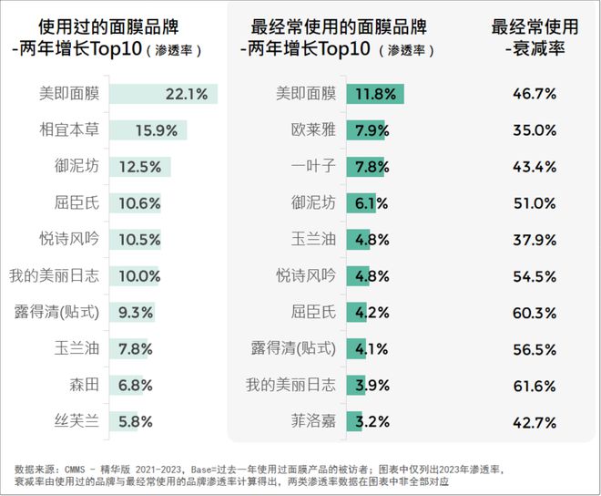 2024美妆消费趋势来了AG真人网站品牌必看！(图6)