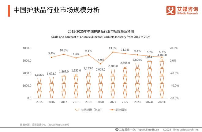 析 ：男颜经济将成中国化妆品行业新驱动力AG电玩国际2024年中国美妆行业前景分(图1)