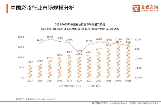 析 ：男颜经济将成中国化妆品行业新驱动力AG电玩国际2024年中国美妆行业前景分(图3)