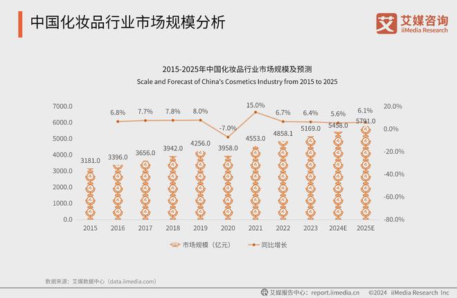 析 ：男颜经济将成中国化妆品行业新驱动力AG电玩国际2024年中国美妆行业前景分(图5)